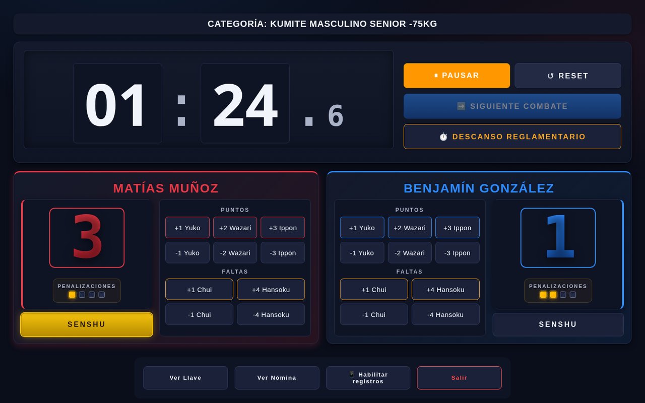 Mesa de control